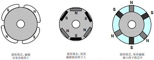 BLDC無(wú)刷電機(jī)和普通電機(jī)有什么不同